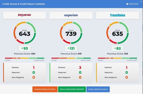 Credit scores and credit report updates from Equifax, Experian, and TransUnion showing scores of 643, 739, and 635 respectively with recent changes