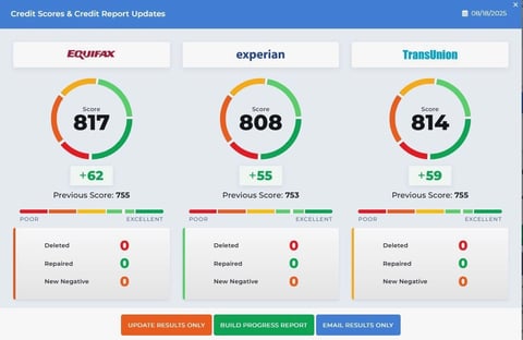 Credit score gauge showing Equifax 817, Experian 808, and TransUnion 814 with previous scores and activity changes from three major credit bureaus