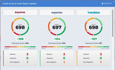 Credit scores from three bureaus: Equifax 698, Experian 697, and TransUnion 698, showing recent changes and account status details